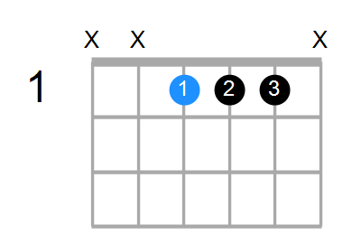 D#6sus4 Chord